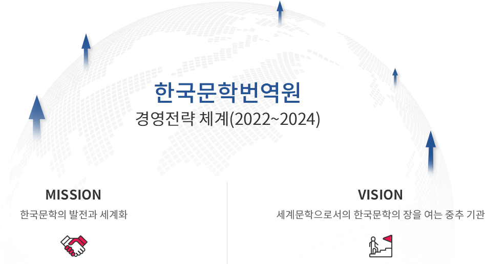 한국문학번역원 경영전략체계 (2022~2024) MISSION - 한국문학의 발전과 세계화 / ViSION - 세계문학으로서의 한국문학의 장을 여는 중추 기관