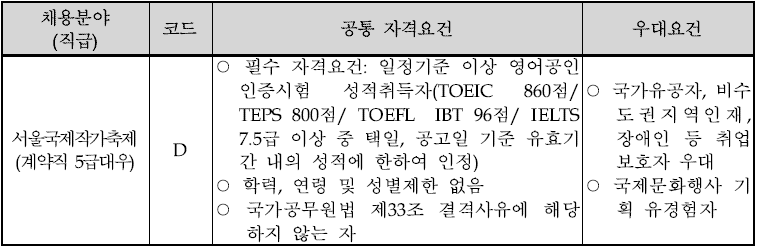 자격요건