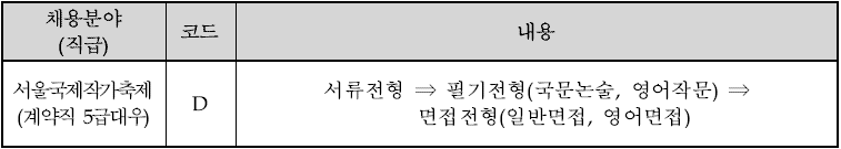 전형방법