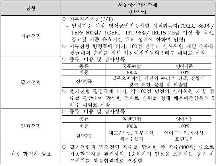 전형별 심사방식